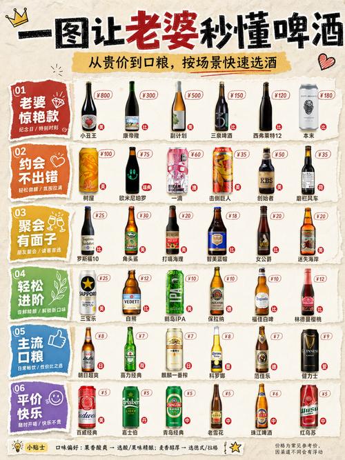酒类